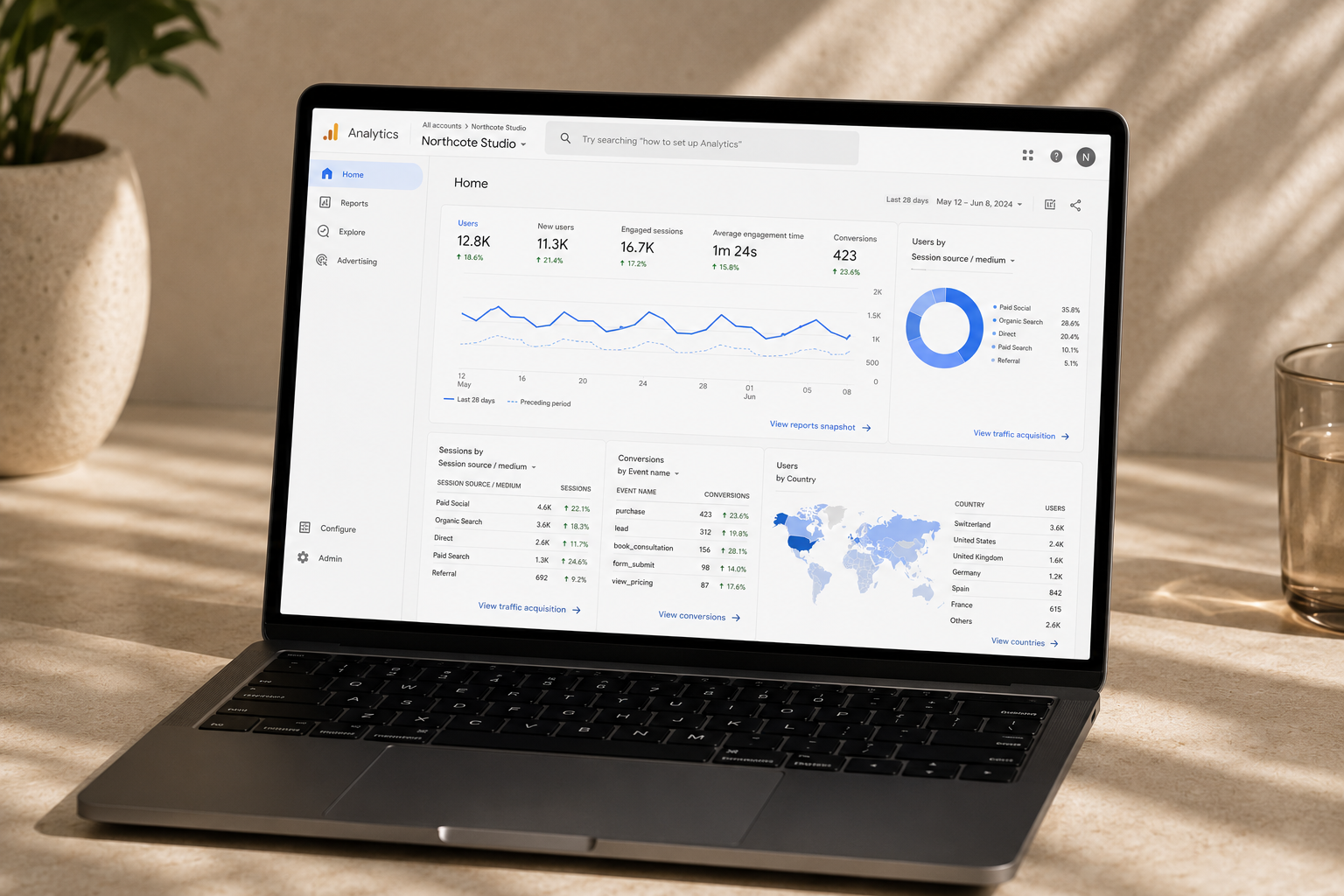 Google Analytics dashboard on a laptop